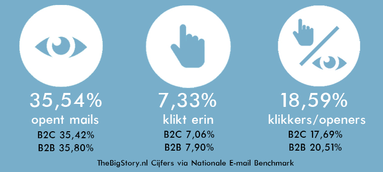 EmailBenchMark