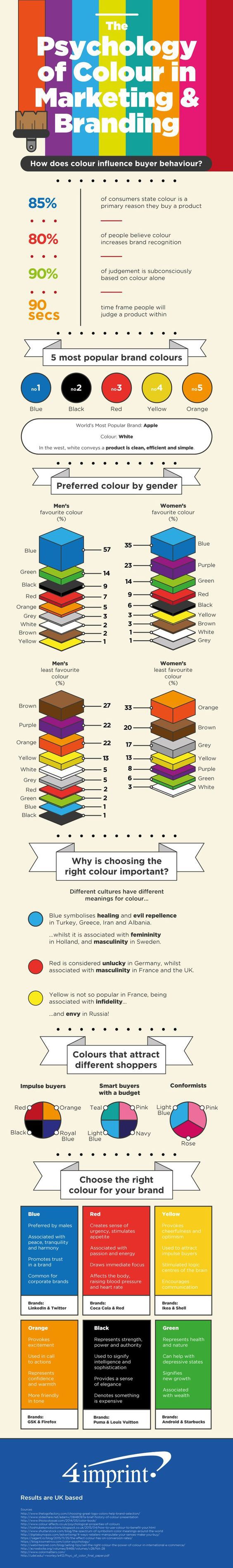 Kleurenpsychologie infographic